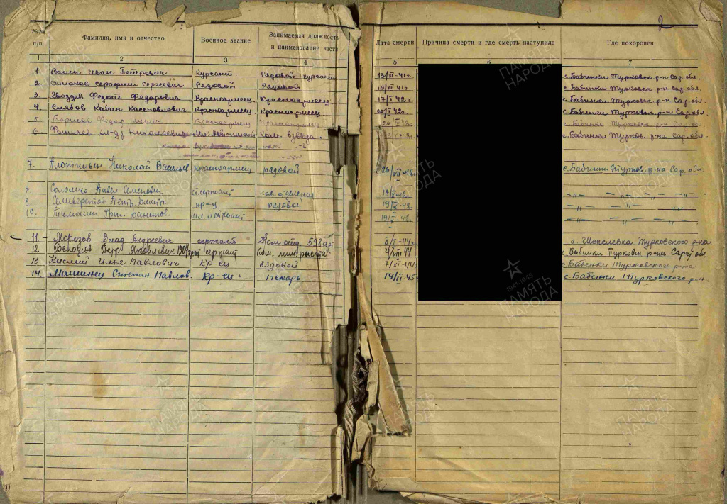 Документ об умерших в Бабинском госпитале.jpg Документ об умерших в Бабинском госпитале.jpg